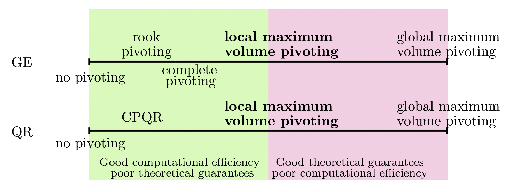 LocalMaxVol